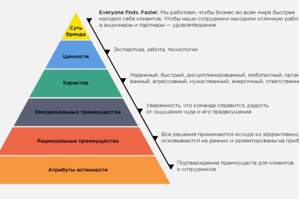 Darknet онлайн