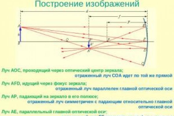 Как купить на меге первый раз