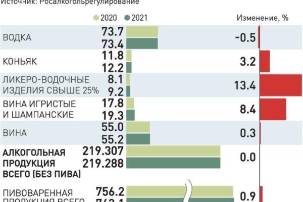 Сайт блэкспрут магазин закладок пермь