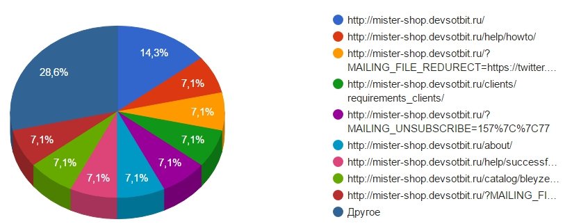 Официальные зеркала кракен