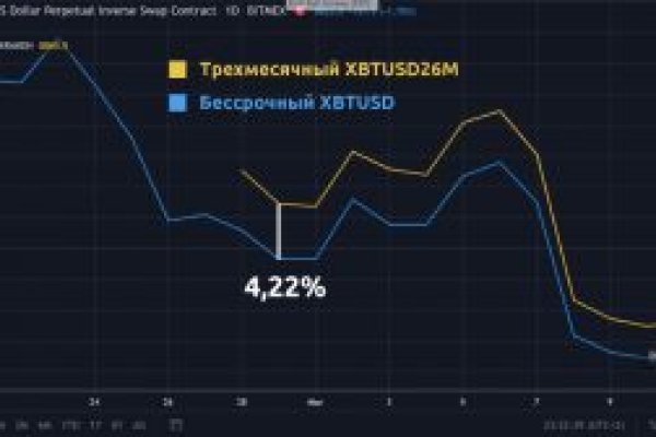 Kraken зеркала моментальных