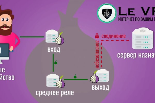 Как обменять биткоины на блэкспрут