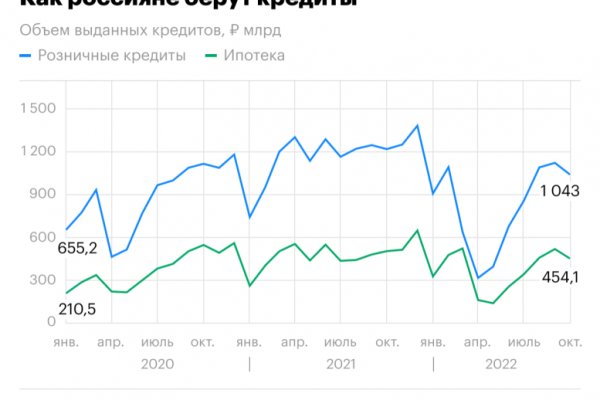 Даркнет знакомства