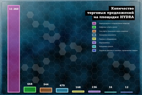 Зеркало омг тор браузер