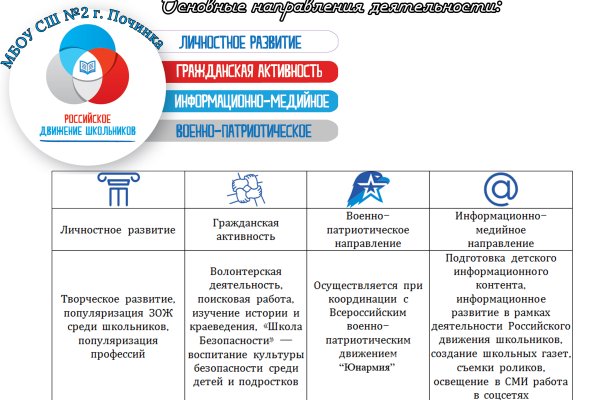 Как пополнить мегу биткоином без комиссии